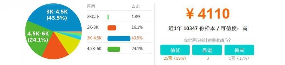 要做就做会计精英,学成=财务主管