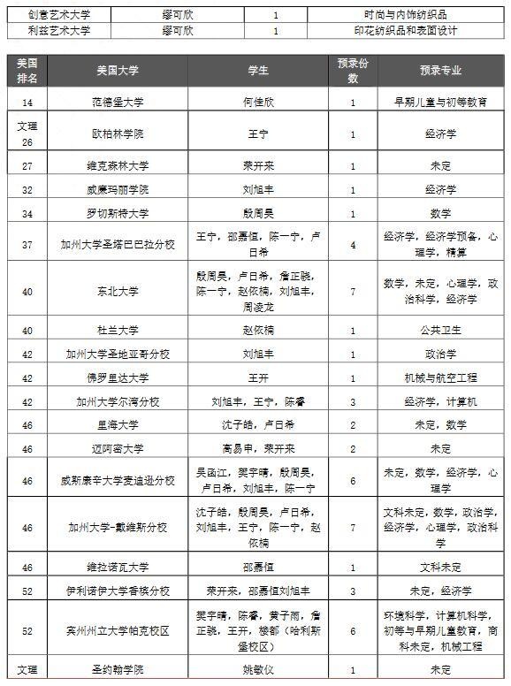 上海光华剑桥国际中心录取详情.jpg