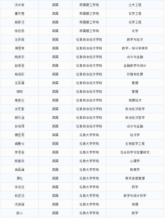 光华剑桥2019届毕业生最终入读大学.jpg