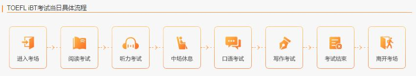 托福考试流程