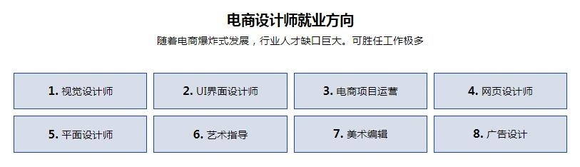 PS电商美工设计师培训前景