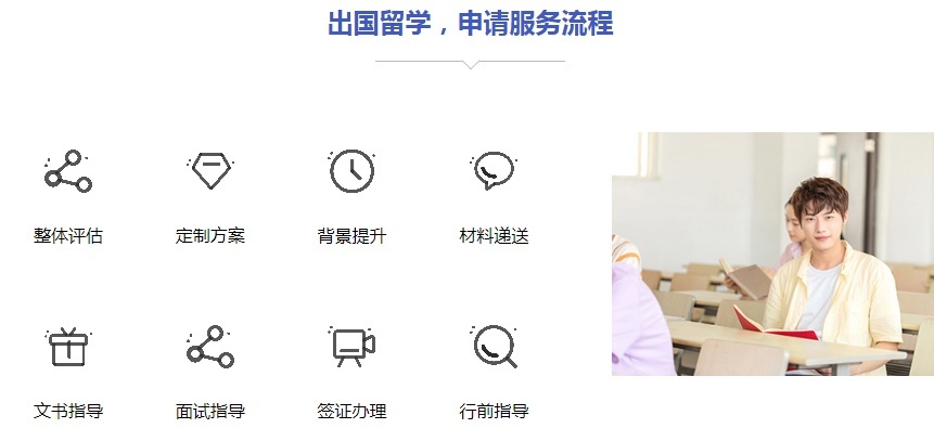 英国留学培训