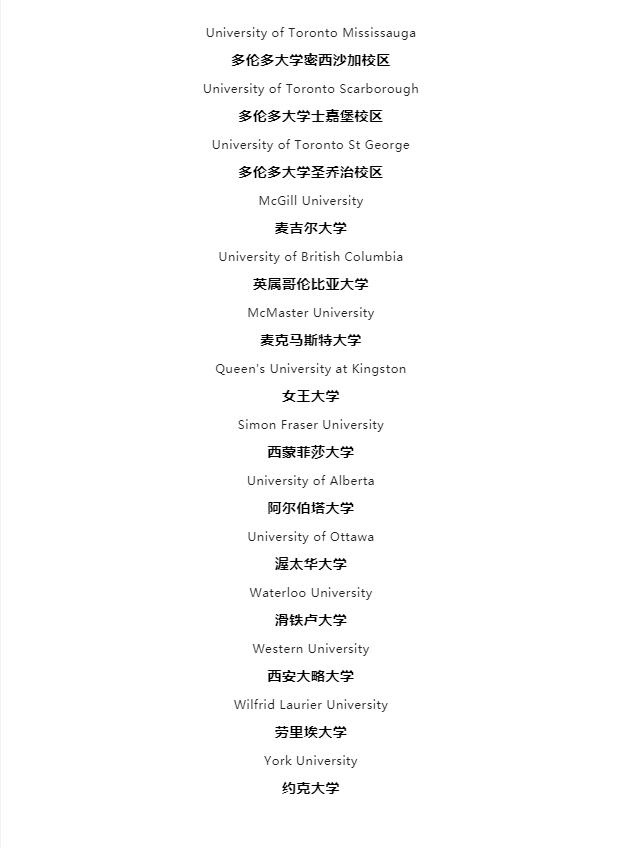 录取院校