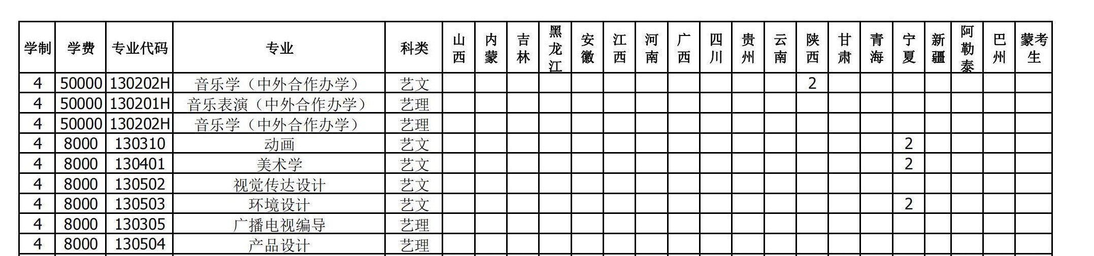 衡水学院有哪些专业? 衡水学院有哪些专业?