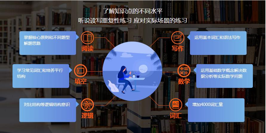 上海GRE培训学校，就到朗阁教育