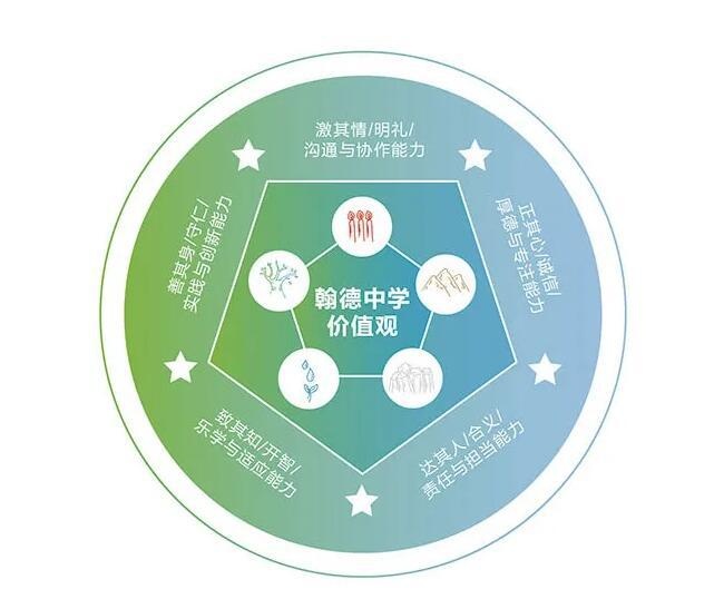 益田翰德学校