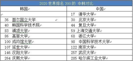 中育贝拉国际高中