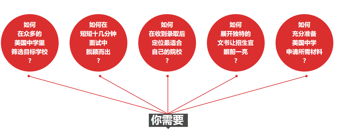 大连啄木鸟美国高中/中学留学申请攻略