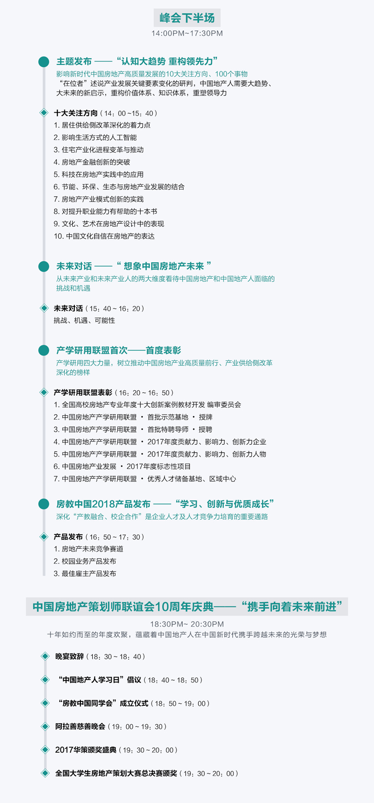 房地产策划师年会重庆站