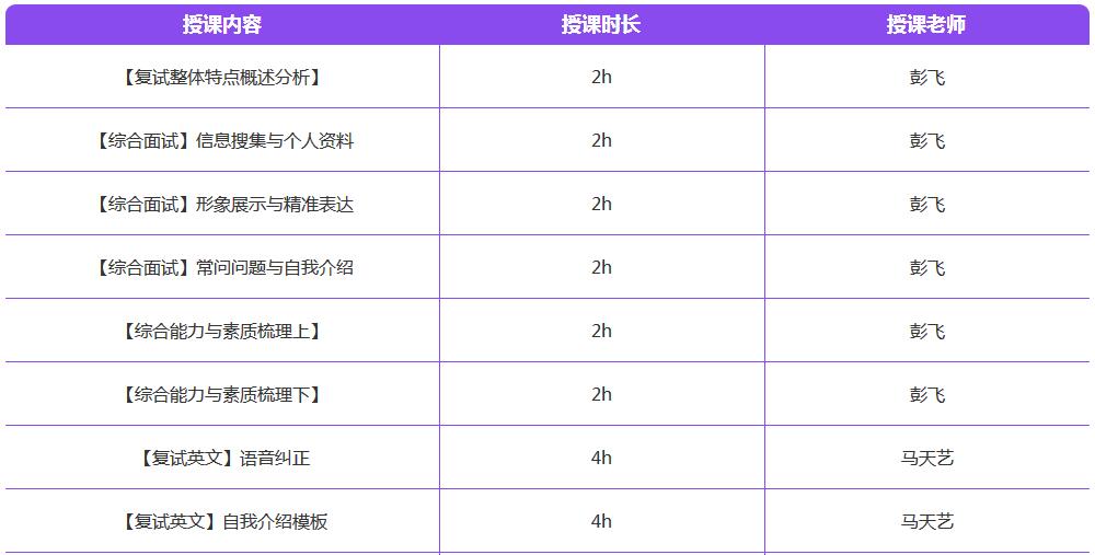 沈阳爱启航考研—复试实战班