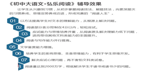 金笔教育—初中大语文(初中作文 阅读)
