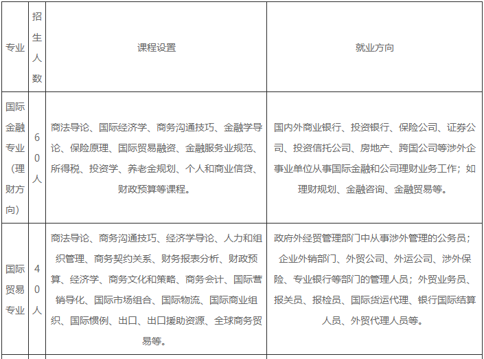  广东金融学院国际教育学院出国留学本科项目招生简章