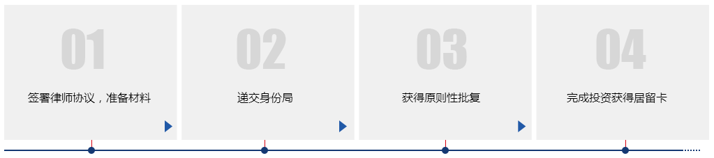 马耳他7万欧国债融资移民