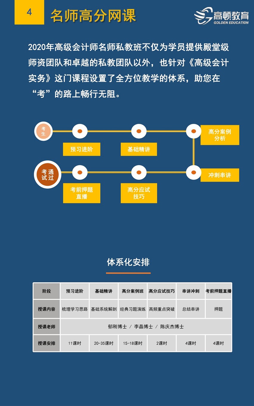 高顿网校—高级会计职称-名师私教班