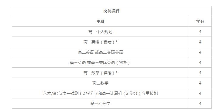 上海枫叶国际学校国际高中课程