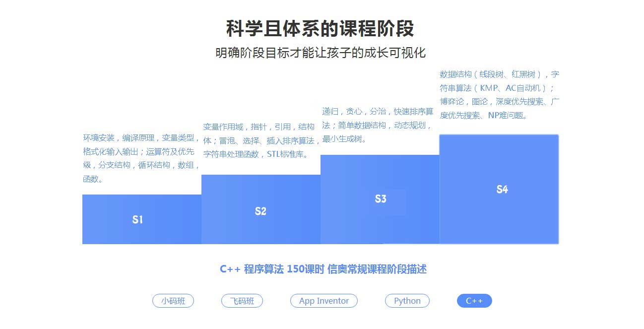 石家庄小码王—C++程序算法