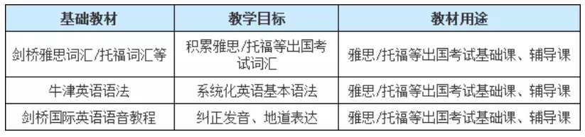  重庆韦博英语出国考试优势