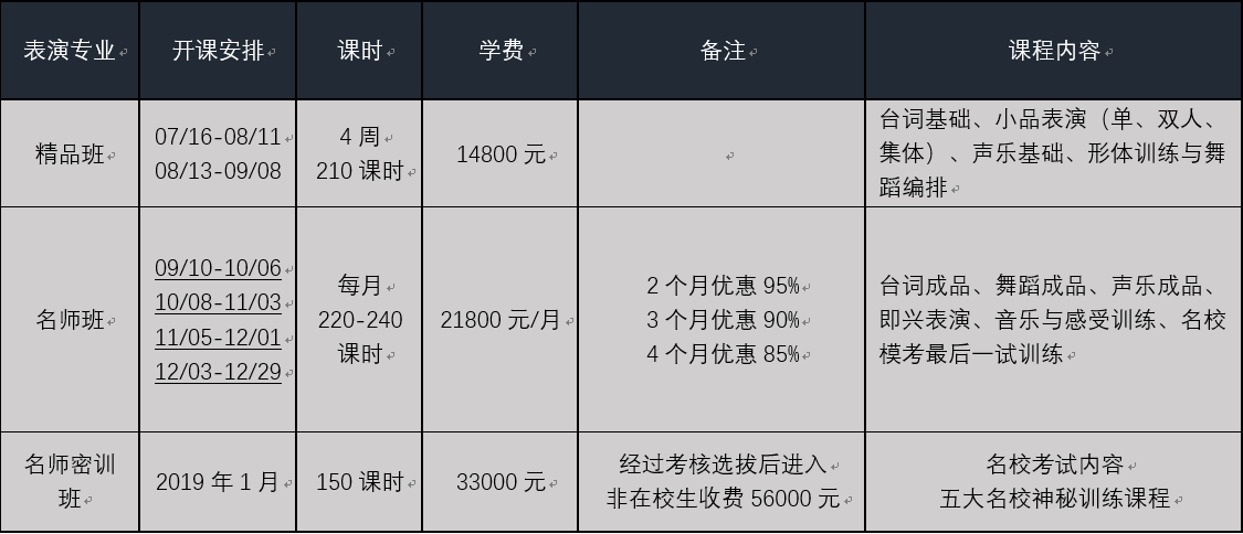 中艺太初—戏剧影视表演专业培训班