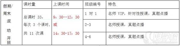 AP /A-Level/IB 学科冲刺课程