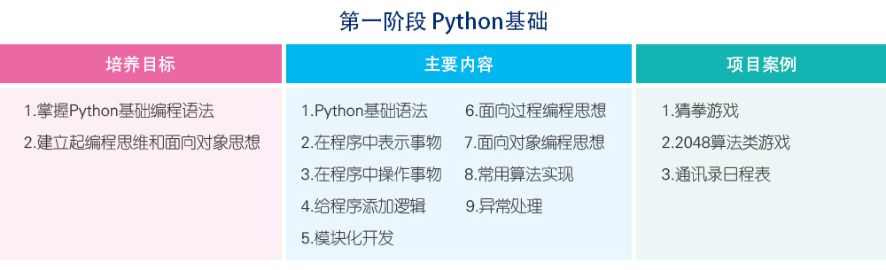 呼和浩特火星时代教育—人工智能+Python开发工程师班