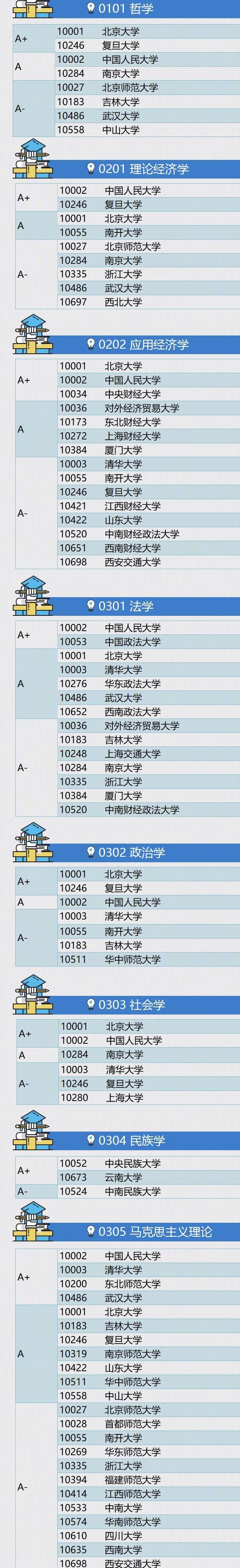  中国最学科专业名单大全，七大门类哪家强?