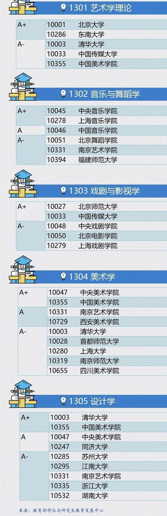  中国最学科专业名单大全，七大门类哪家强?