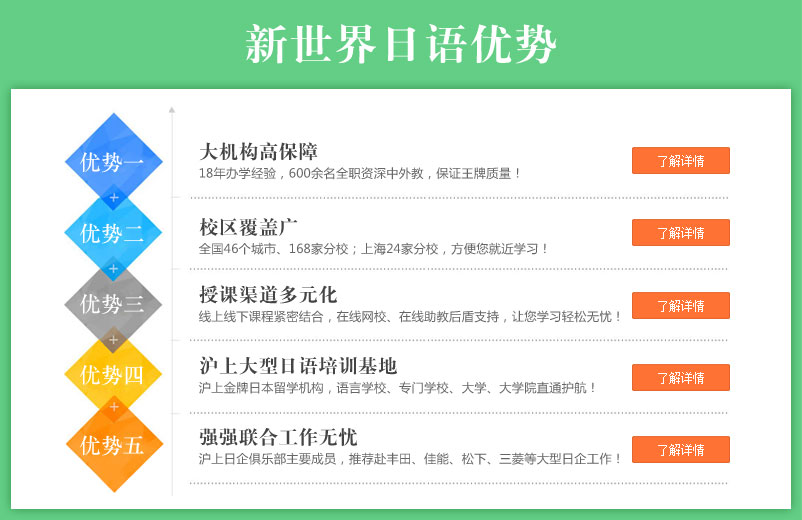 北京新世界商务日语（BJT）精英班