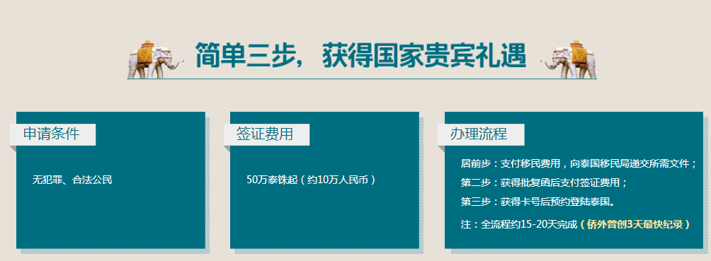 泰国精英签证