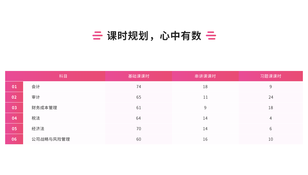 中博CICPA优播课程