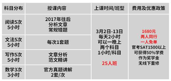 3月SAT考生看过来，疫情下SAT出国考试及备考最全攻略！