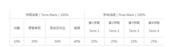 上海枫叶国际学校国际初中课程