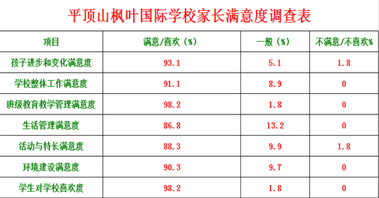 点击查看大图 平顶山枫叶国际学校