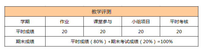 上海师范大学附属第二外国语学校国际部美国高中课程