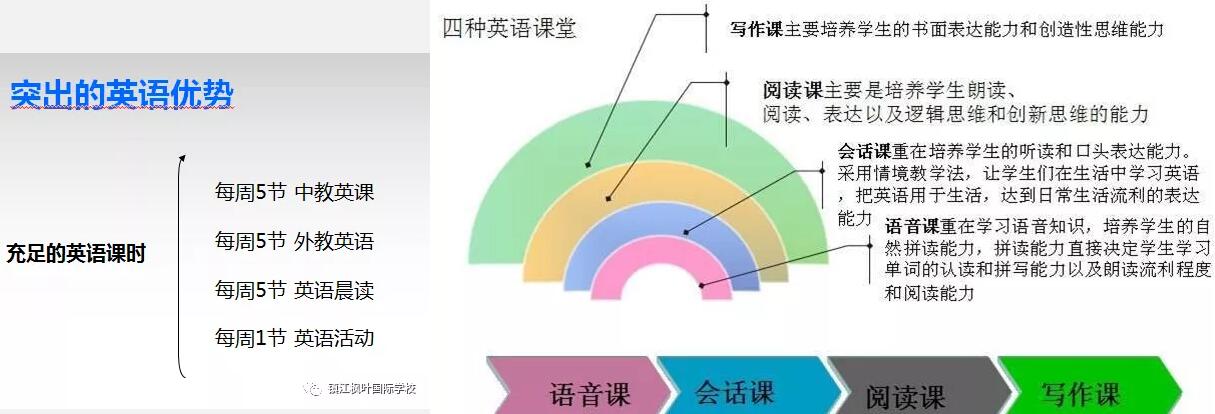 镇江枫叶国际学校小学课程