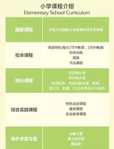 镇江枫叶国际学校小学课程