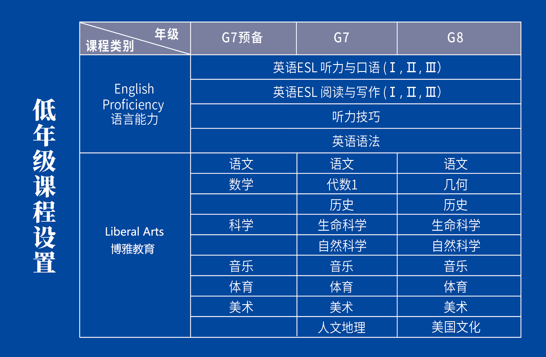 讯得达学校国际初中课程