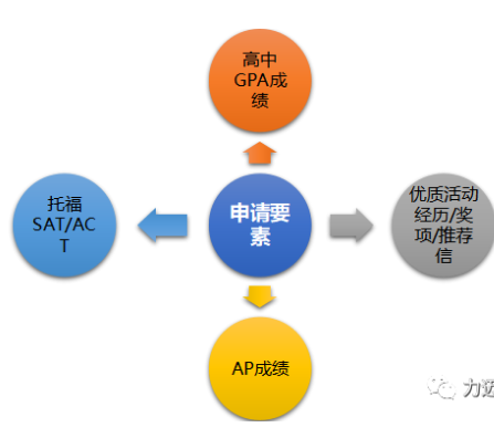   力迈国际高中2020秋招政策解析！你要的干货都在这里~~