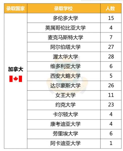   2020年海外名校offer榜单！枫华学子将世界名校offer收入囊中！