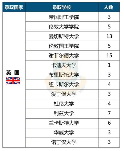   2020年海外名校offer榜单！枫华学子将世界名校offer收入囊中！