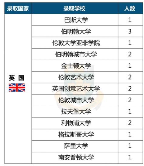   2020年海外名校offer榜单！枫华学子将世界名校offer收入囊中！