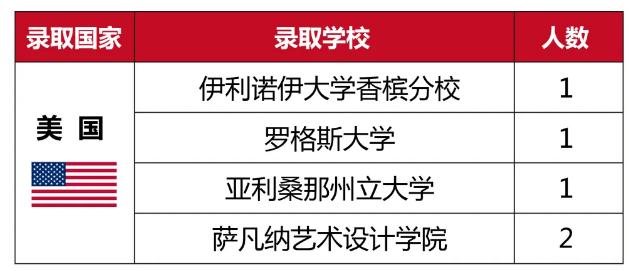   2020年海外名校offer榜单！枫华学子将世界名校offer收入囊中！