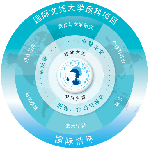 青苗国际双语学校成都校区高中招生简章