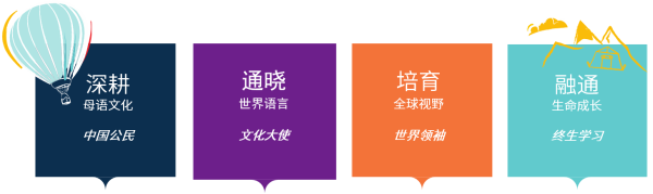   诺德安达国际学校开放日