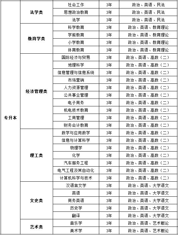 岭南师范学院成人高考专升本