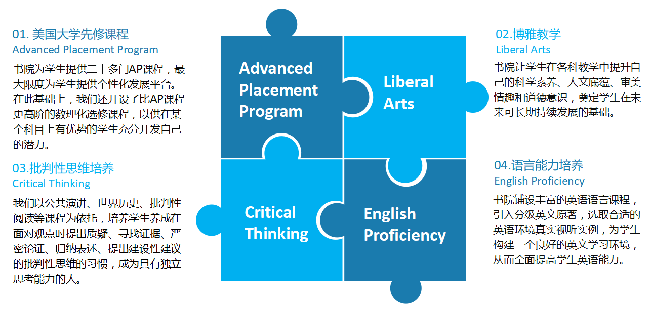 讯得达国际书院课程设置