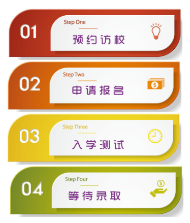 清华志清中学国际高中入学流程