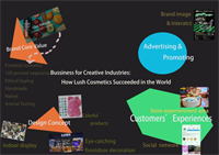 英国创意艺术大学武汉中心|祝贺UCA武汉中心2019届预科学生全部顺利毕业！