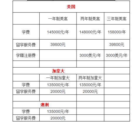 北京外国语大学国际高中2020秋季招生学费收取标准