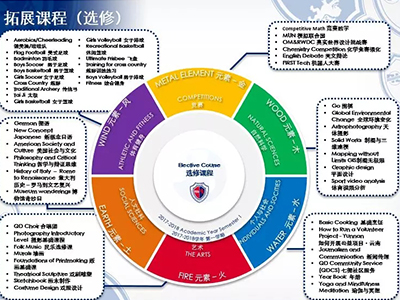 上海七宝德怀特招生办法