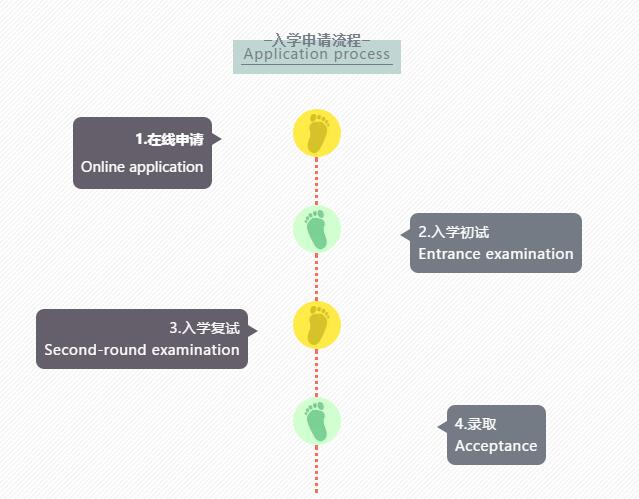 北京新府学外国语学校2020-2021学年秋季入学小学招生简章